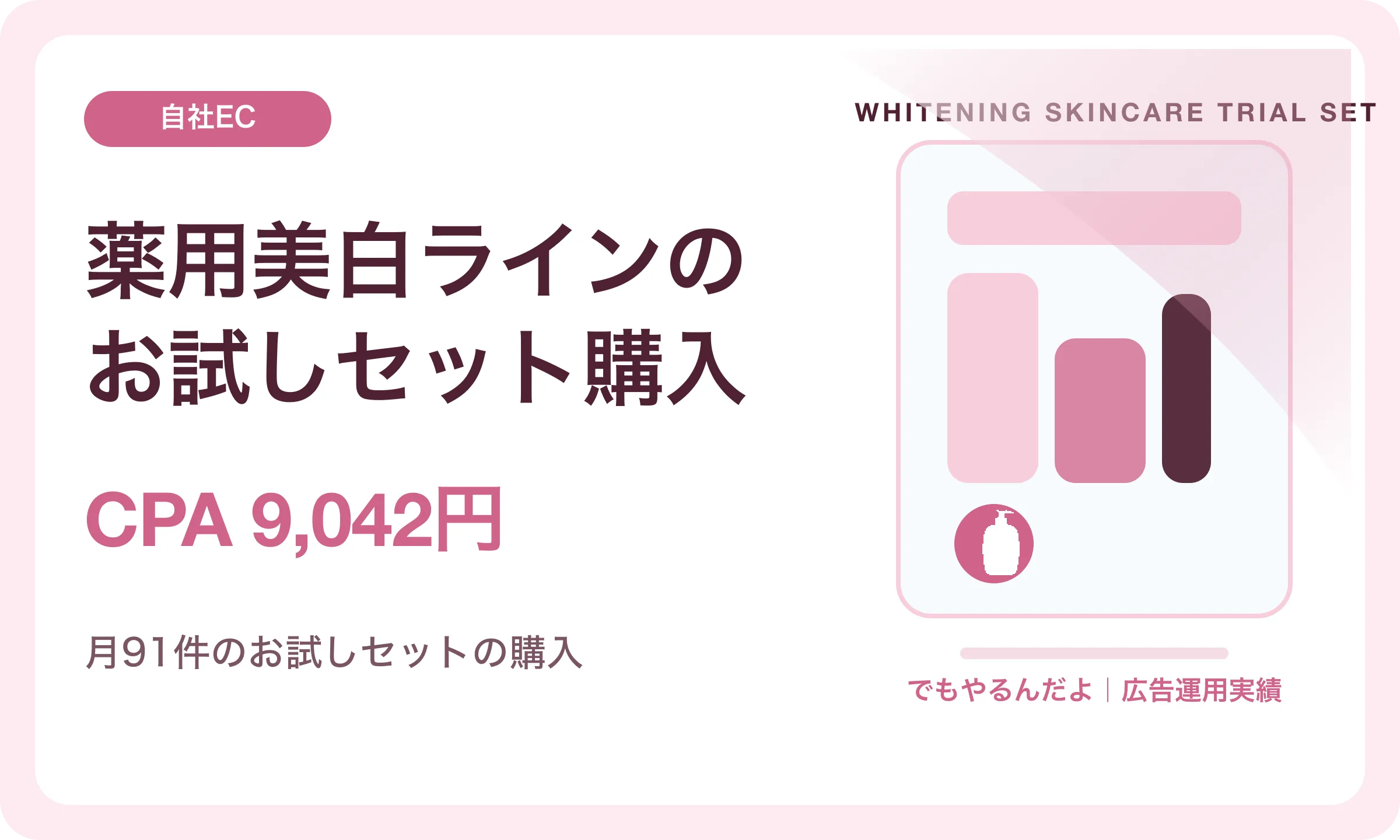 薬用美白ラインのお試しセット購入／CPA 9,042円｜でもやるんだよの広告運用実績