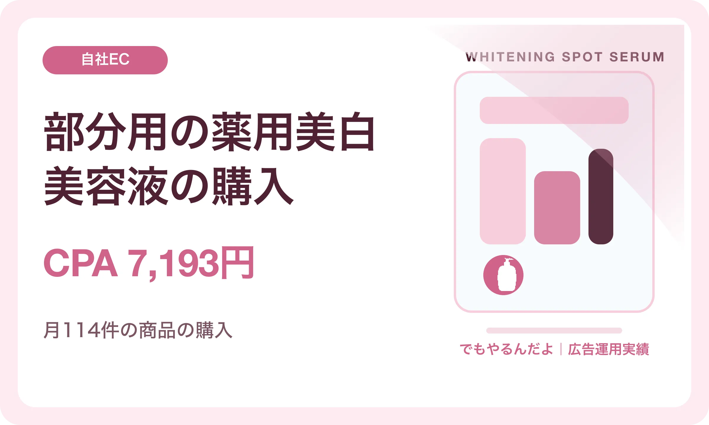 部分用の薬用美白美容液の購入／CPA 7,193円｜でもやるんだよの広告運用実績