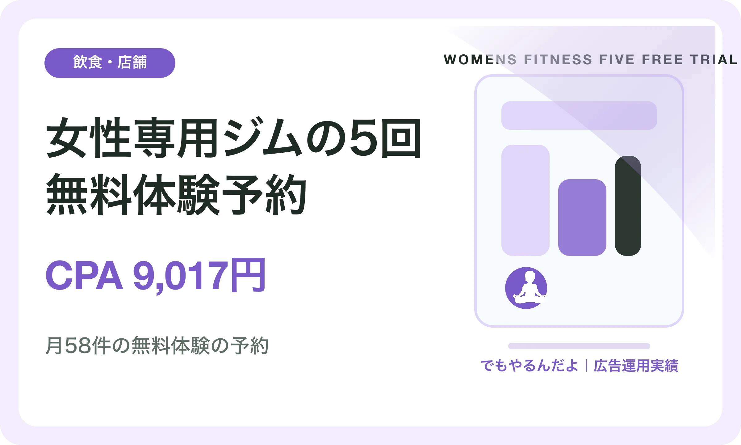 女性専用ジムの5回無料体験予約／CPA 9,017円｜でもやるんだよの広告運用実績