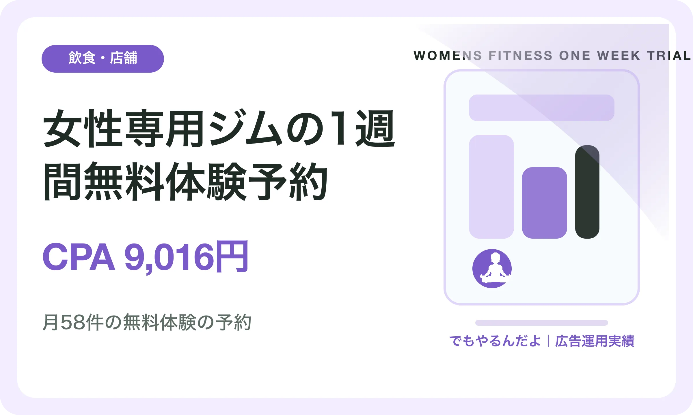 女性専用ジムの1週間無料体験予約／CPA 9,016円｜でもやるんだよの広告運用実績