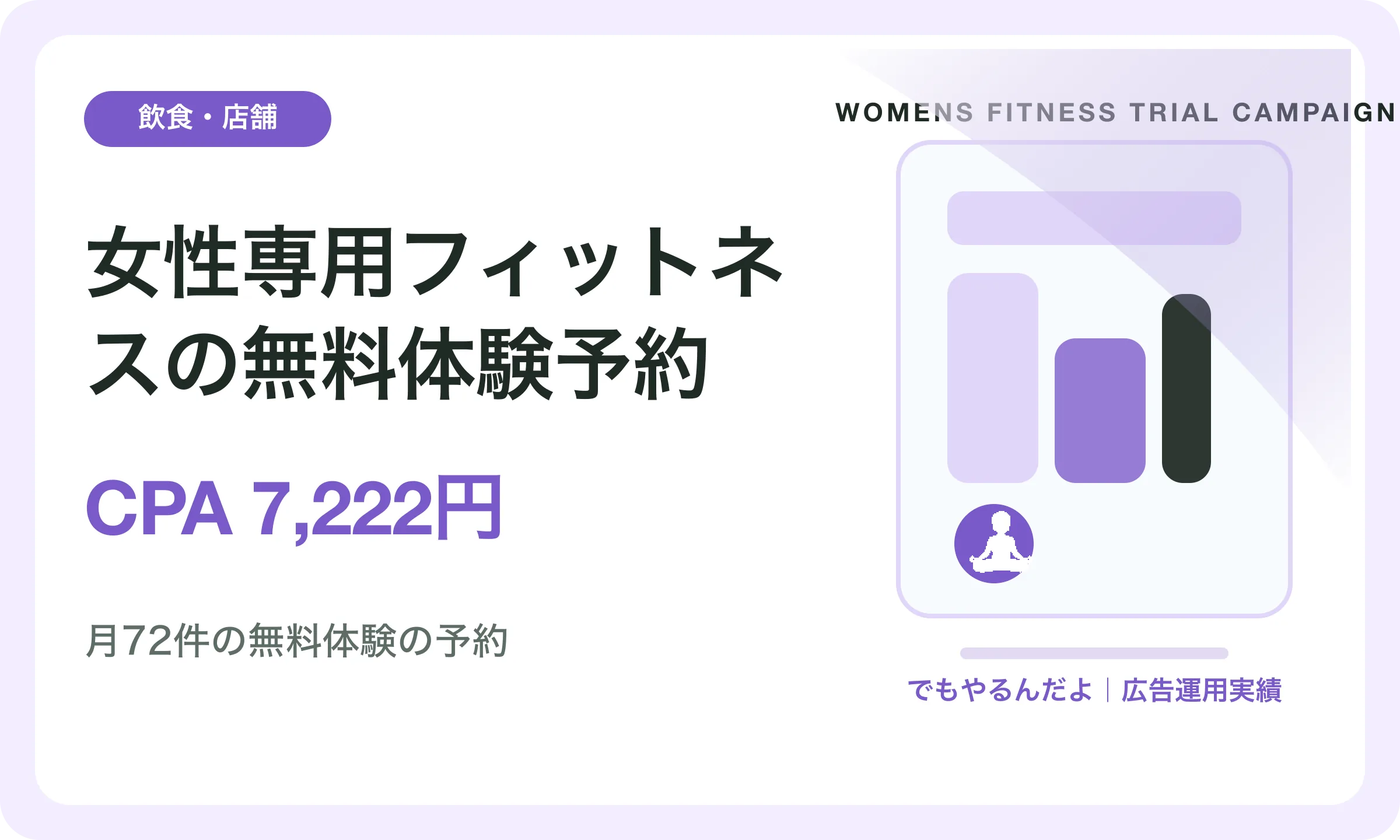 女性専用フィットネスの無料体験予約／CPA 7,222円｜でもやるんだよの広告運用実績