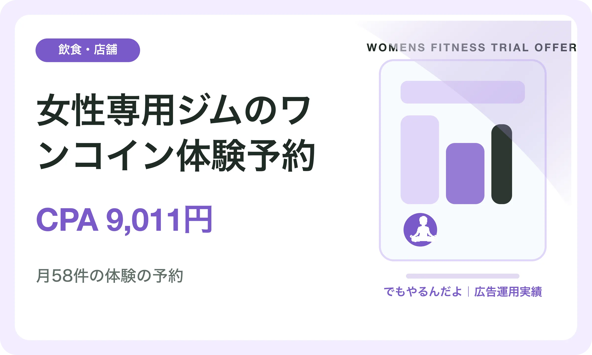 女性専用ジムのワンコイン体験予約／CPA 9,011円｜でもやるんだよの広告運用実績