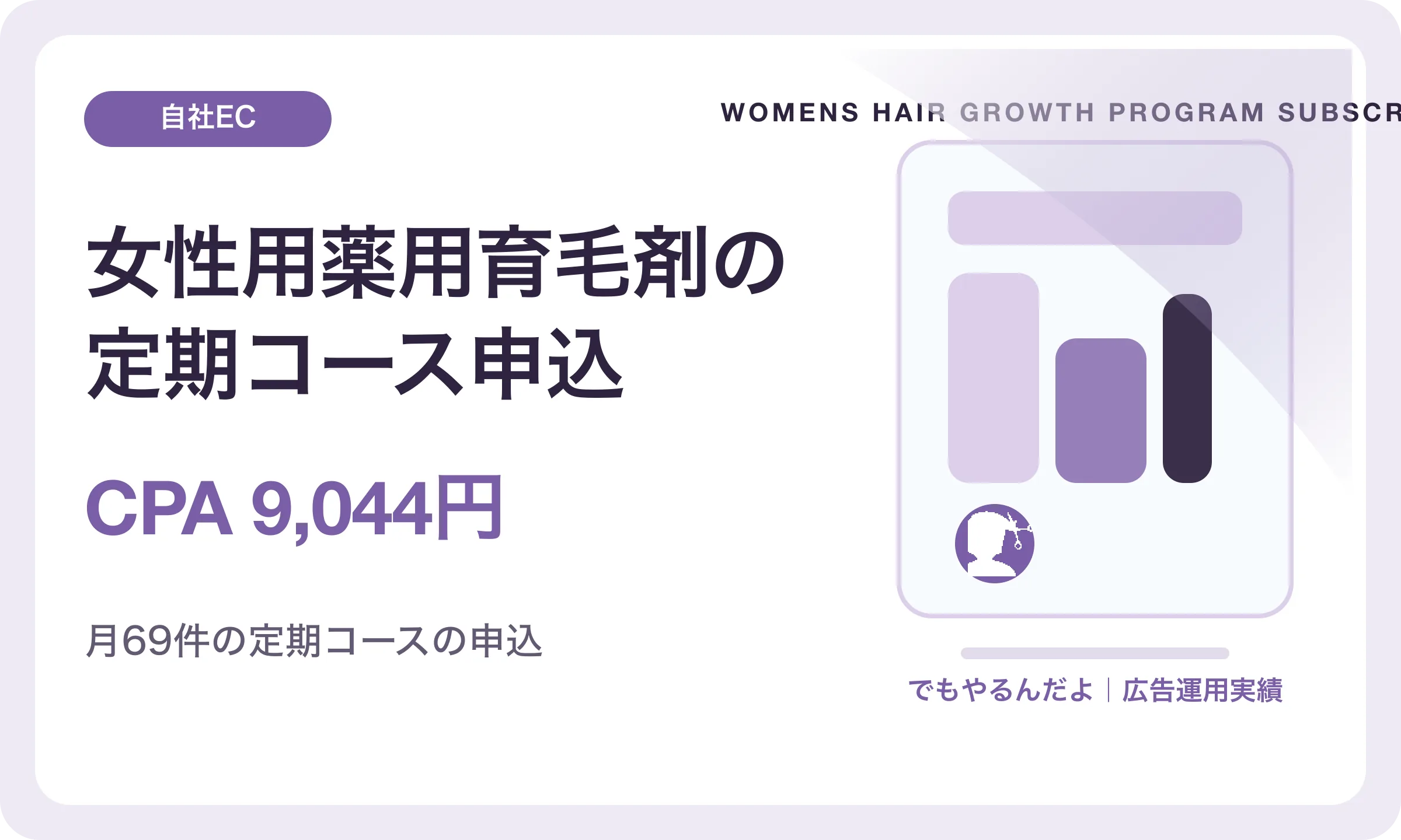 女性用薬用育毛剤の定期コース申込／CPA 9,044円｜でもやるんだよの広告運用実績