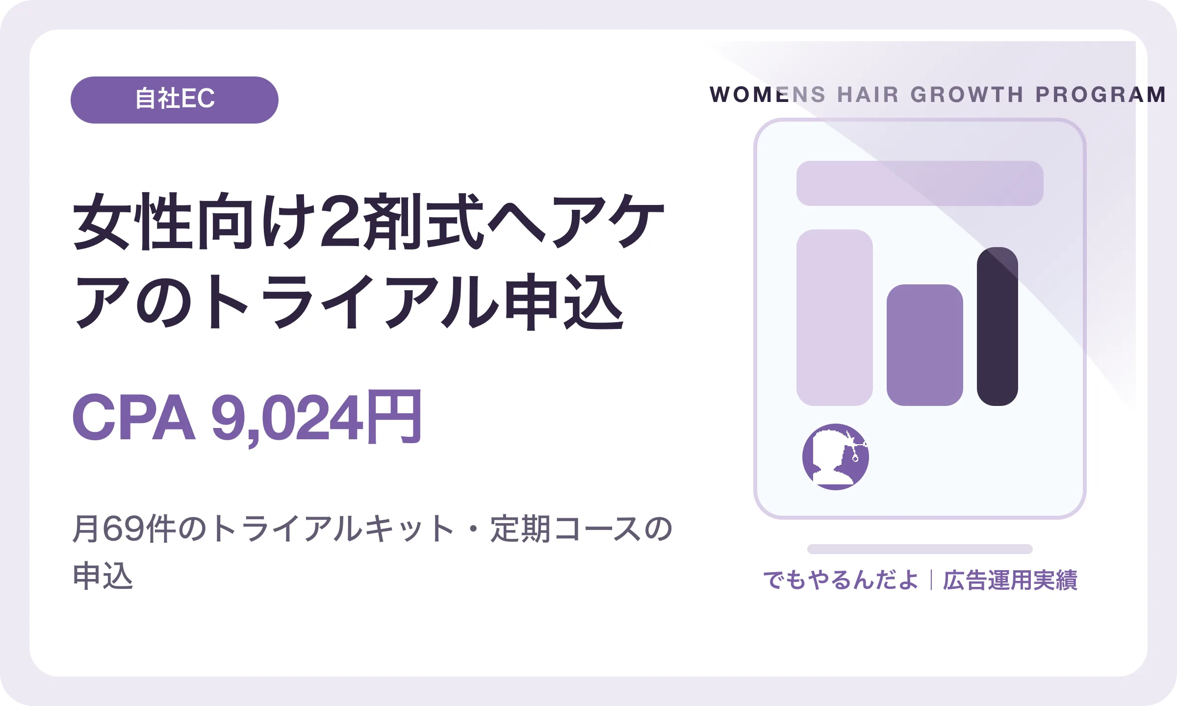 女性向け2剤式ヘアケアのトライアル申込／CPA 9,024円｜でもやるんだよの広告運用実績