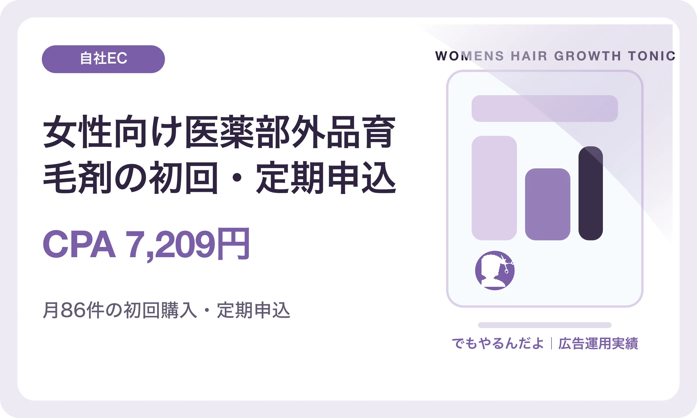 女性向け医薬部外品育毛剤の初回・定期申込／CPA 7,209円｜でもやるんだよの広告運用実績