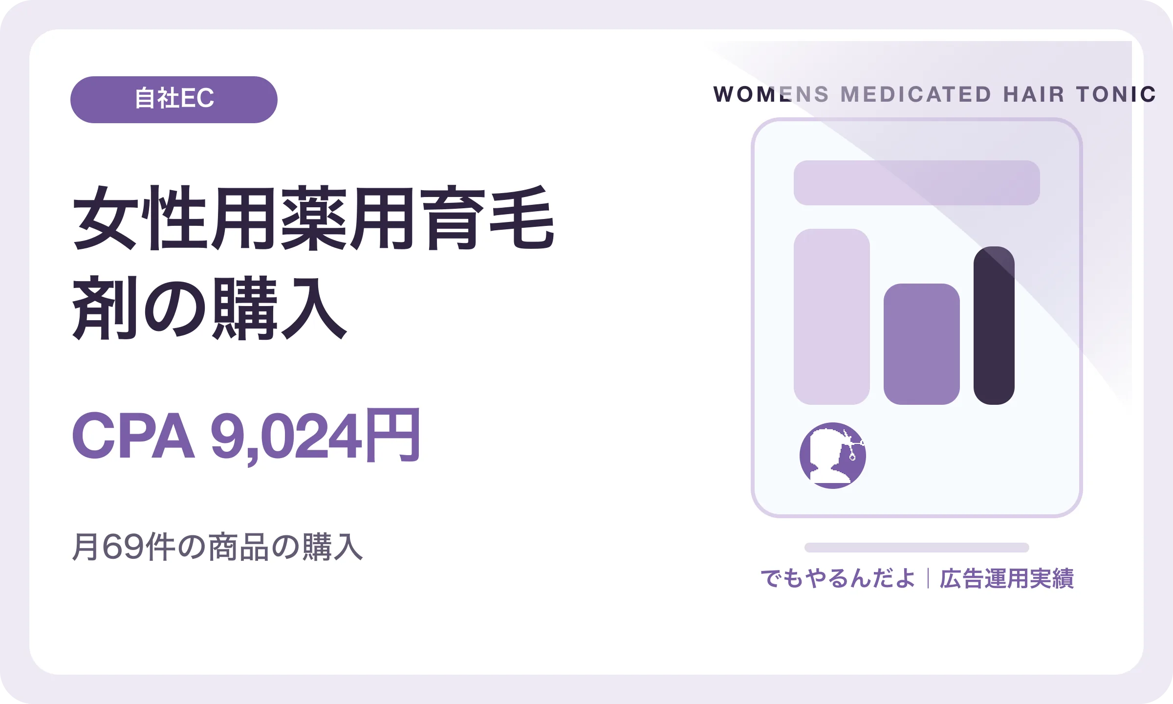 女性用薬用育毛剤の購入／CPA 9,024円｜でもやるんだよの広告運用実績