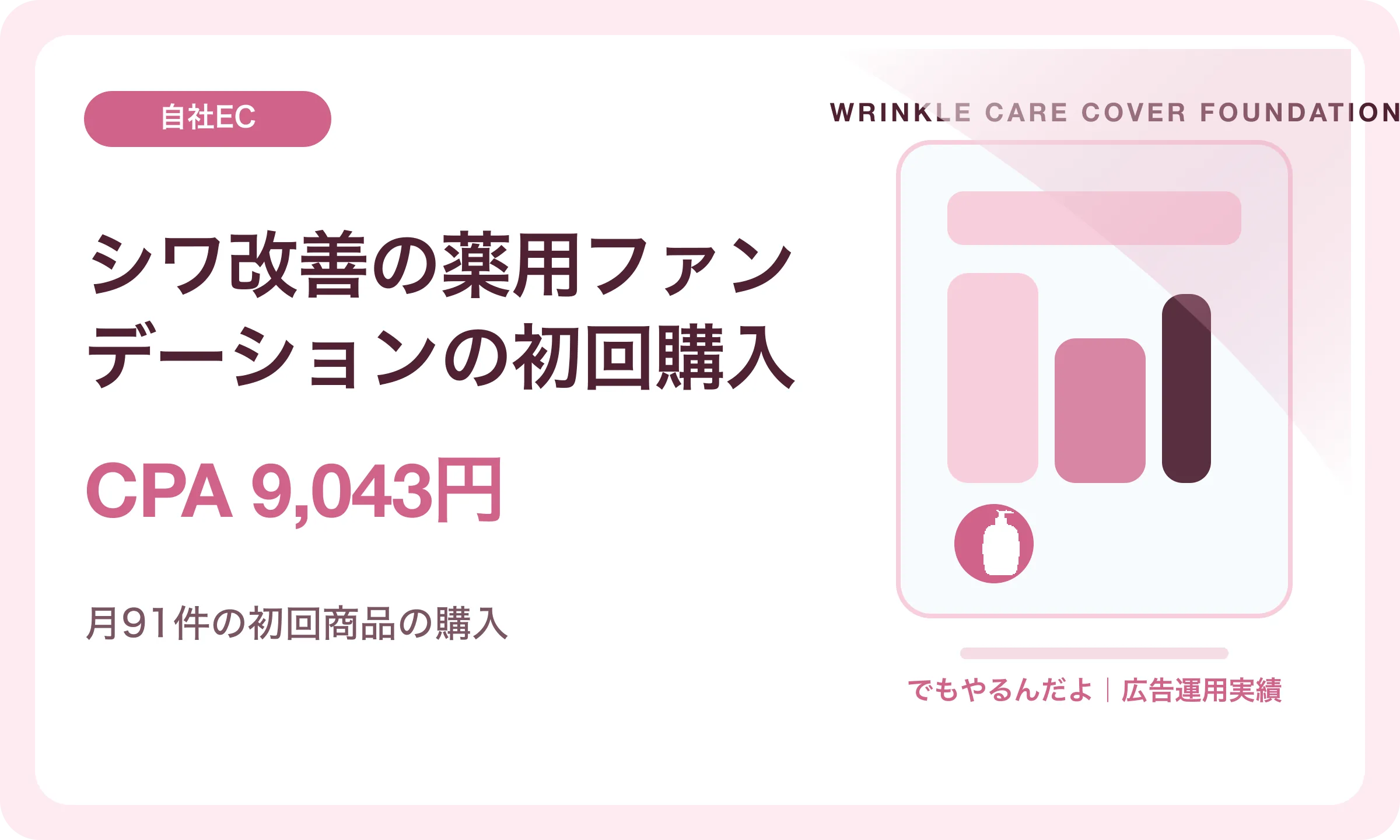 シワ改善の薬用ファンデーションの初回購入／CPA 9,043円｜でもやるんだよの広告運用実績