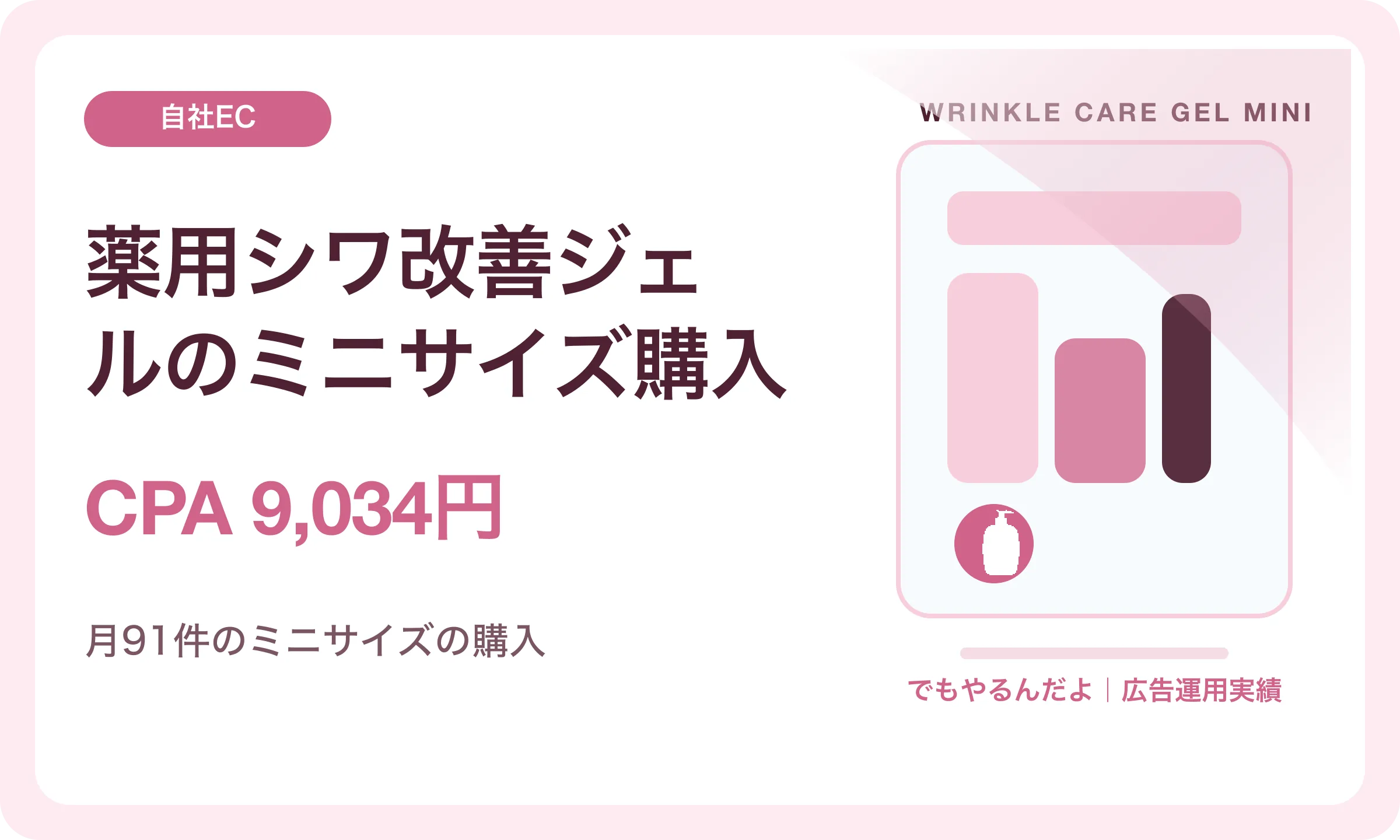 薬用シワ改善ジェルのミニサイズ購入／CPA 9,034円｜でもやるんだよの広告運用実績