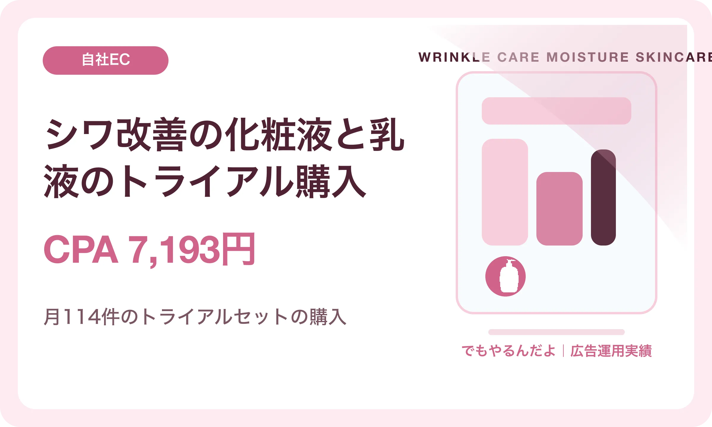 シワ改善の化粧液と乳液のトライアル購入／CPA 7,193円｜でもやるんだよの広告運用実績