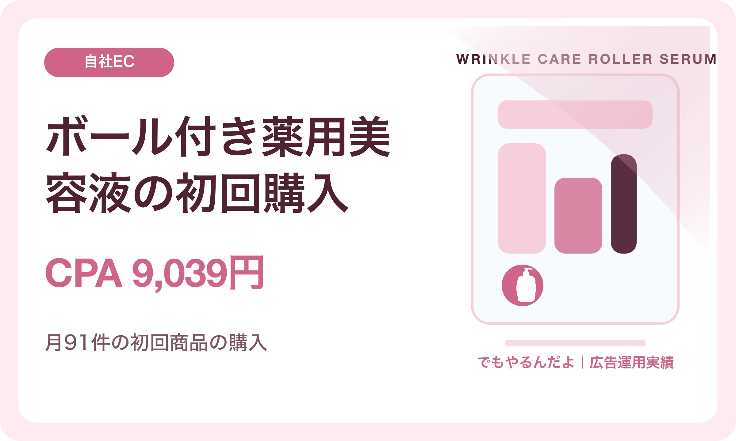 ボール付き薬用美容液の初回購入／CPA 9,039円｜でもやるんだよの広告運用実績