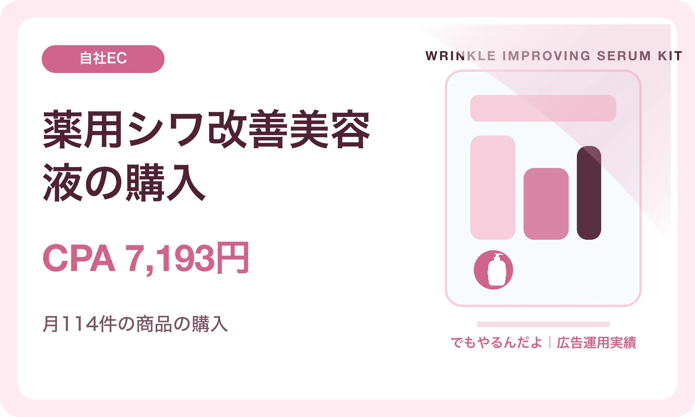 薬用シワ改善美容液の購入／CPA 7,193円｜でもやるんだよの広告運用実績