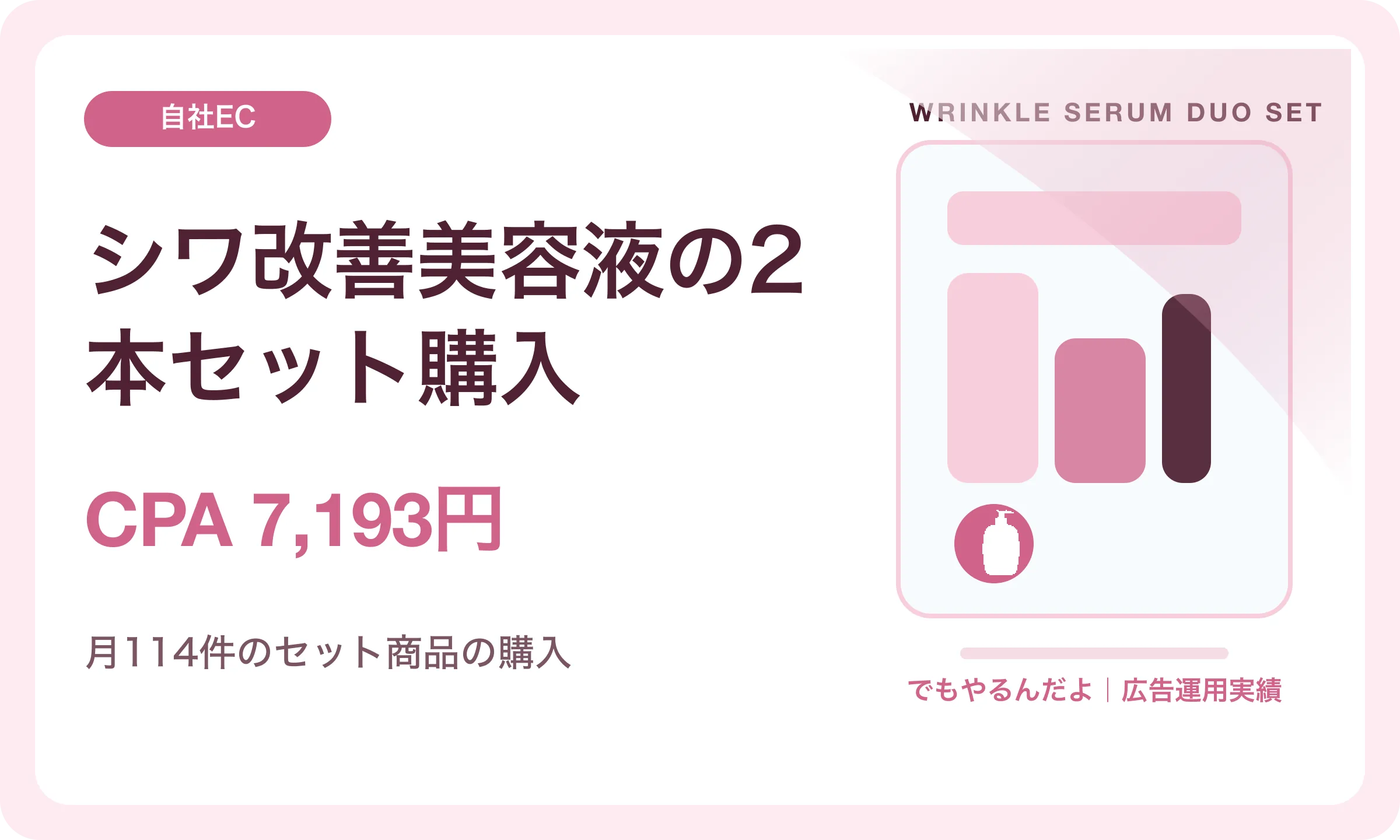 シワ改善美容液の2本セット購入／CPA 7,193円｜でもやるんだよの広告運用実績