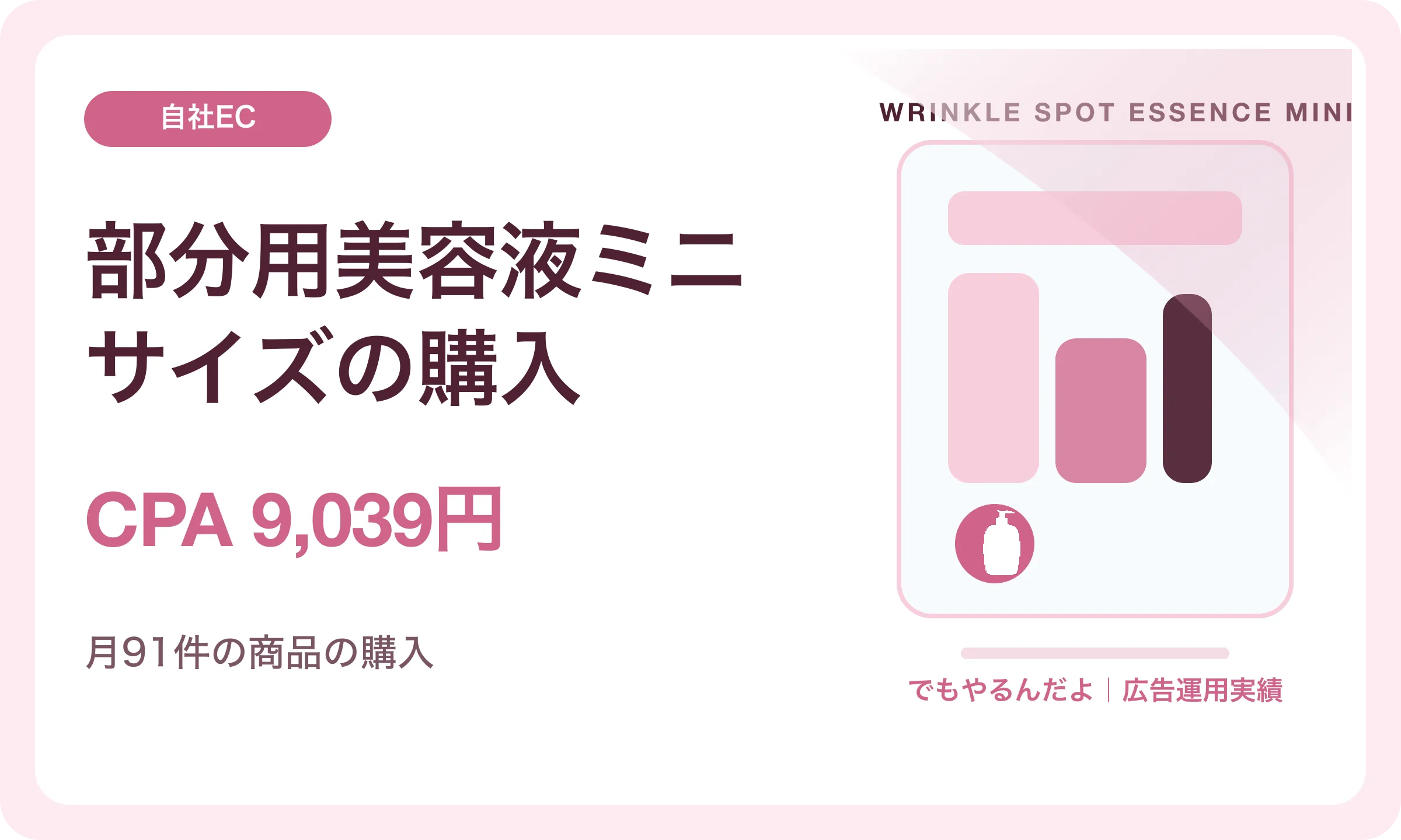 部分用美容液ミニサイズの購入／CPA 9,039円｜でもやるんだよの広告運用実績